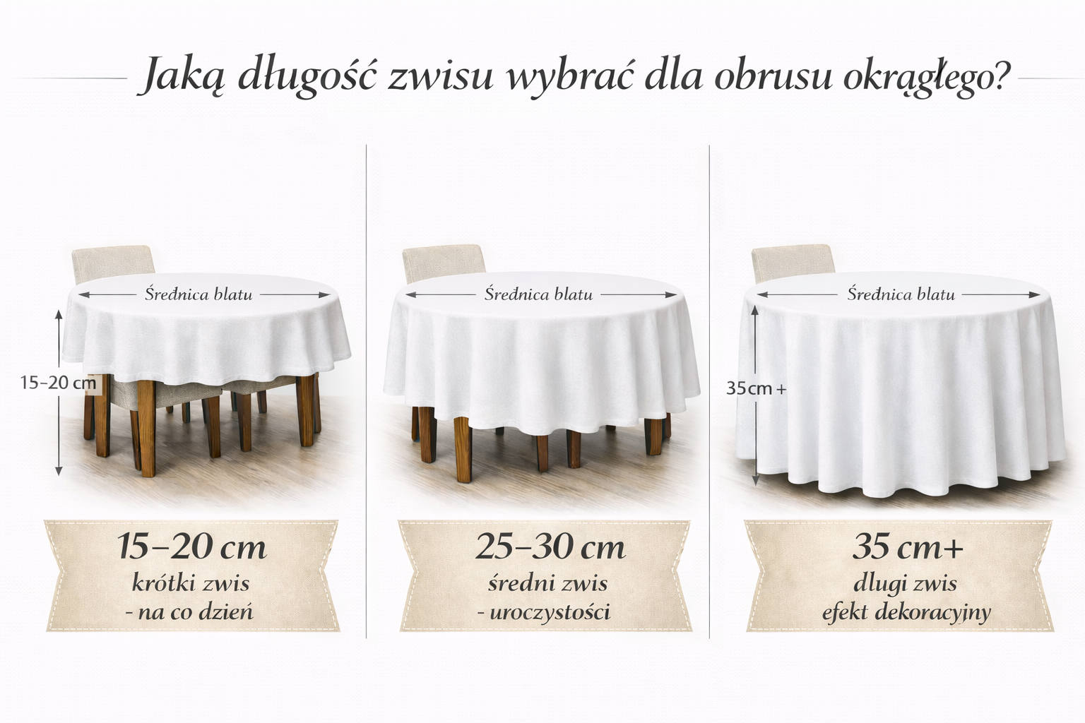 jak dobrać obrus okrągły